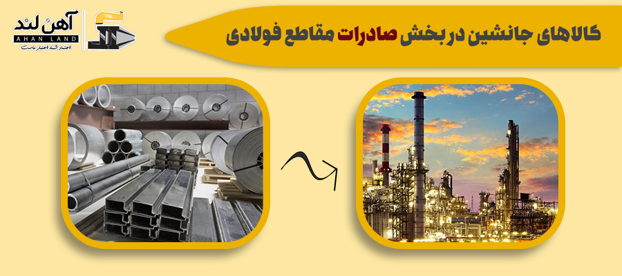صادرات مقاطع فولادی شرکت آهن لند